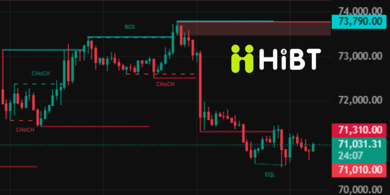 Tin Tức Crypto 13/04/2026: Bitcoin Giảm Sâu Về 71.000 USD, Ethereum Rung Lắc Dữ Dội