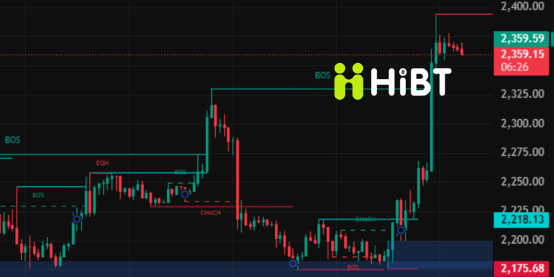 Tin Tức Crypto 14/04/2026: Bitcoin Giữ Vững Ngưỡng 71.000 USD, Thị Trường Ổn Định Sau Rung Lắc
