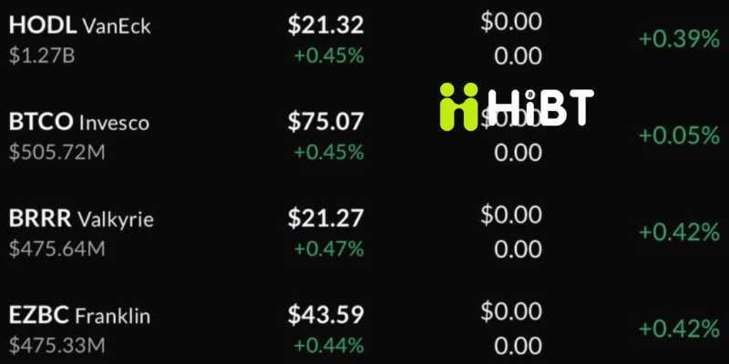 Cập nhật thị trường Crypto 17/04/2026: Bitcoin giữ vững 75.000 USD, Ethereum chững lại tại vùng kháng cự
