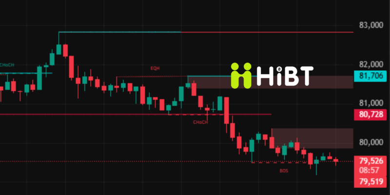BTC và ETH ngày 8/5/2026: Thị trường crypto giằng co, Bitcoin giữ mốc 80.000 USD còn Ethereum chờ bứt phá