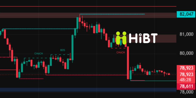 Phân tích thị trường Bitcoin và Ethereum ngày 16/5/2026: BTC thủng 80.000 USD, ETH chịu áp lực bán mạnh