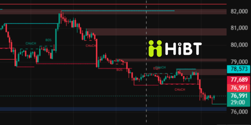 BTC Và ETH Ngày 18/5/2026: Thị Trường Crypto Điều Chỉnh Mạnh, Bitcoin Giữ Mốc Hỗ Trợ Quan Trọng