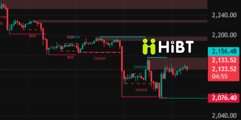Thị Trường Crypto Ngày 19/5/2026: Bitcoin Và Ethereum Chịu Áp Lực, Dòng Tiền Đang Dịch Chuyển Mạnh