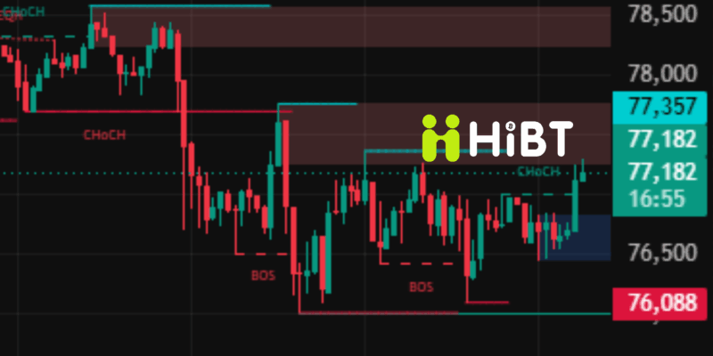BTC Và ETH Ngày 20/5/2026: Bitcoin Giằng Co Quanh 77.000 USD, Ethereum Tiếp Tục Chịu Áp Lực Bán
