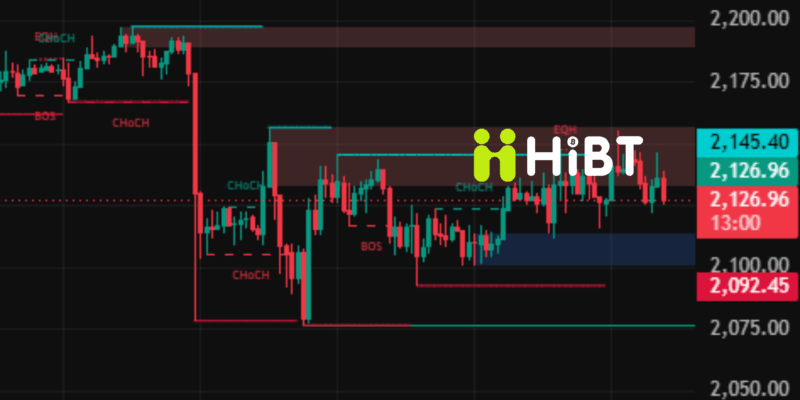 Hình ảnh[2]-Thị Trường Crypto Ngày 21/05/2026: Bitcoin Giữ Mốc 77.000 USD, Ethereum Chật Vật Tìm Động Lực Tăng Giá-Hibt