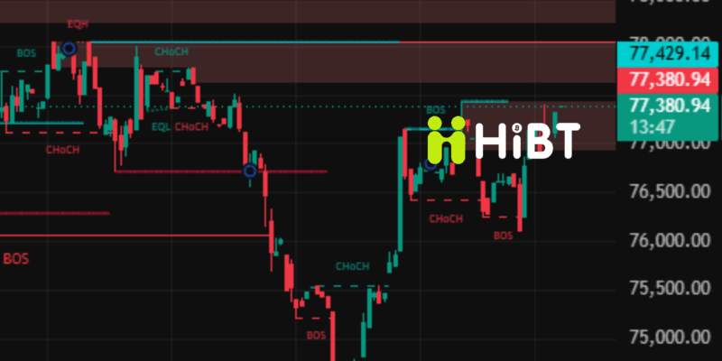 BTC Và ETH Ngày 25/05/2026: Bitcoin Giữ Đà Phục Hồi, Ethereum Chờ Động Lực Bứt Phá