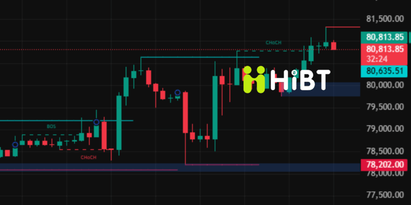 Thị trường crypto ngày 05/05/2026: Bitcoin chạm ngưỡng 80.000 USD, Ethereum theo sau nhưng chưa bứt phá