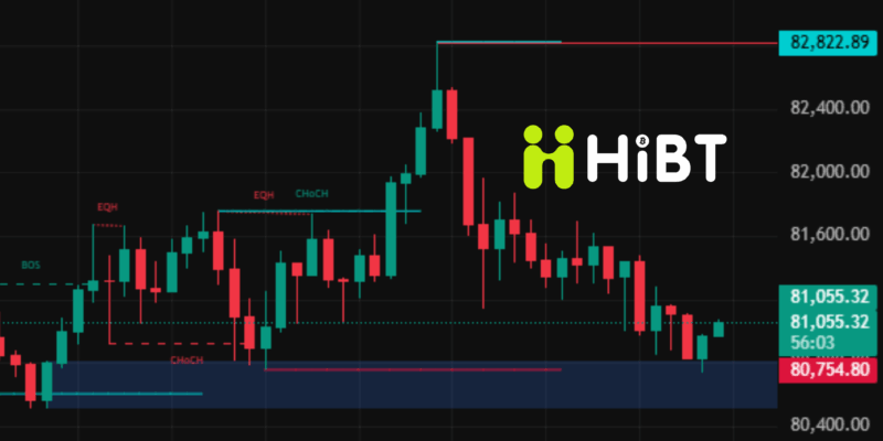 Bitcoin Giữ Vững Mốc 82.000 USD, Ethereum Dao Động Quanh 2.300 USD: Thị Trường Crypto Ngày 07/05 Có Gì Đáng Chú Ý?