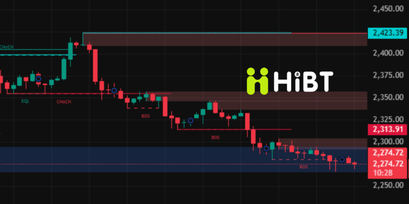 BTC và ETH ngày 8/5/2026: Thị trường crypto giằng co, Bitcoin giữ mốc 80.000 USD còn Ethereum chờ bứt phá