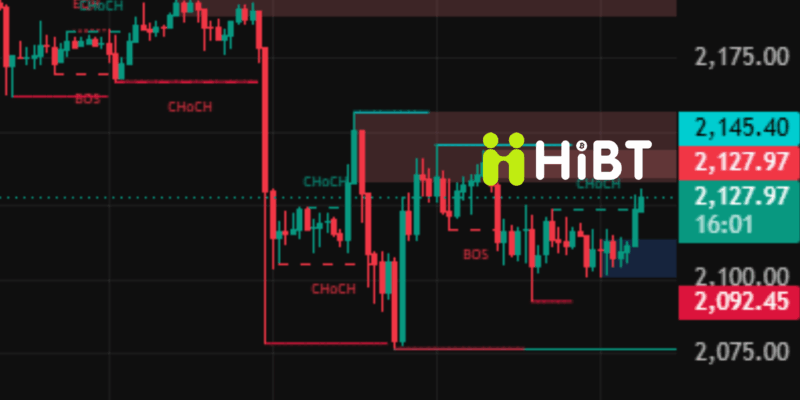 BTC Và ETH Ngày 20/5/2026: Bitcoin Giằng Co Quanh 77.000 USD, Ethereum Tiếp Tục Chịu Áp Lực Bán