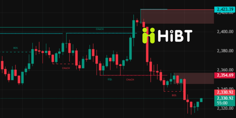 Bitcoin Giữ Vững Mốc 82.000 USD, Ethereum Dao Động Quanh 2.300 USD: Thị Trường Crypto Ngày 07/05 Có Gì Đáng Chú Ý?