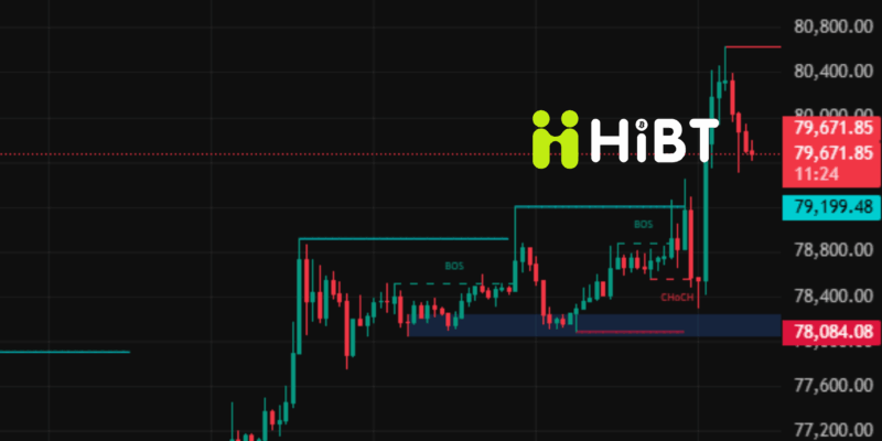 Cập nhật thị trường ngày 04/05/2026: Bitcoin vượt 80.000 USD, Ethereum giữ đà tăng – Xu hướng mới đang hình thành?