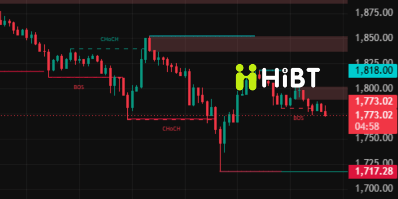 Bitcoin và Ethereum ngày 04/06/2026: BTC hồi phục sau cú giảm mạnh, ETH chờ tín hiệu dòng tiền mới