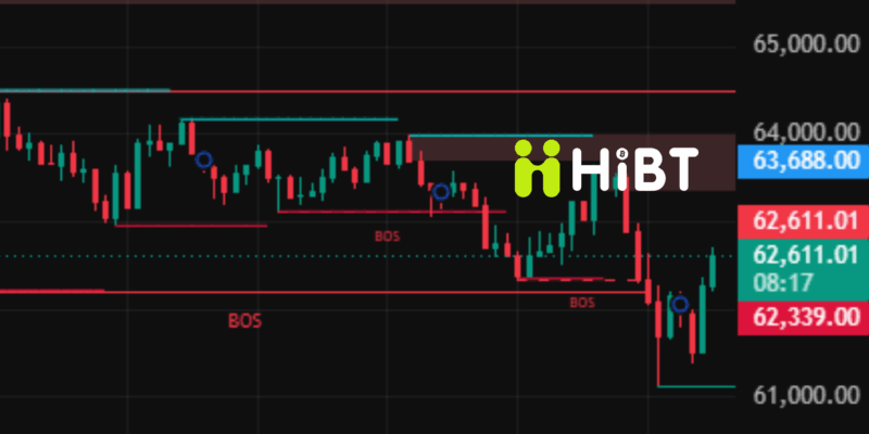 Bitcoin và Ethereum ngày 5/6/2026: Thị trường chờ cú bật mới