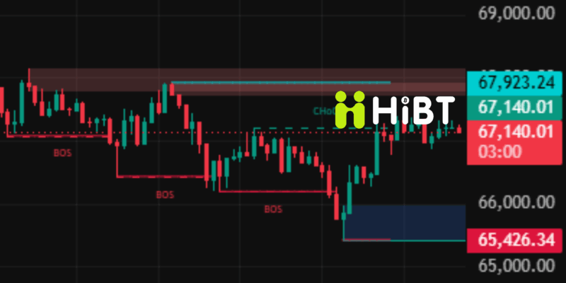 Hình ảnh[1]-Bitcoin và Ethereum ngày 03/06/2026: BTC giảm mạnh, ETH chịu áp lực trước biến động thị trường-Hibt