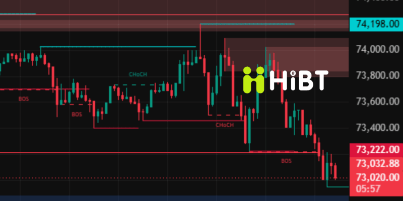 Bitcoin và Ethereum ngày 01/06/2026: BTC chịu áp lực ETF rút vốn, ETH nỗ lực giữ vùng hỗ trợ quan trọng