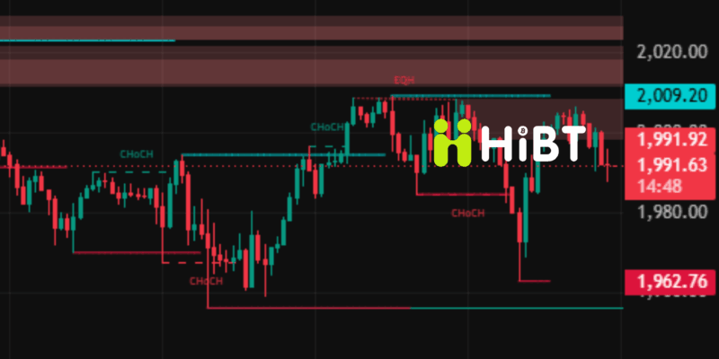 Phân tích thị trường Crypto ngày 02/06/2026: Bitcoin và Ethereum chịu áp lực, dòng tiền xoay vòng sang coin top